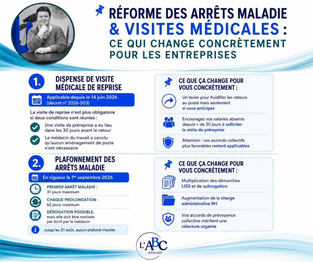 Réforme des arrêts maladie et des visites médicales : ce qui change pour les entreprises