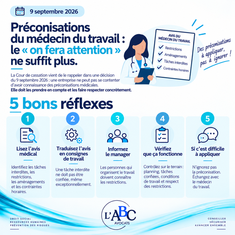 Préconisations du médecin du travail : la Cour de cassation durcit les règles, « on fera attention » ne suffit plus